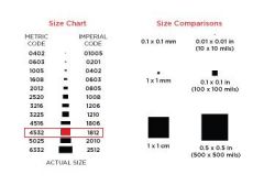 SMD size chart